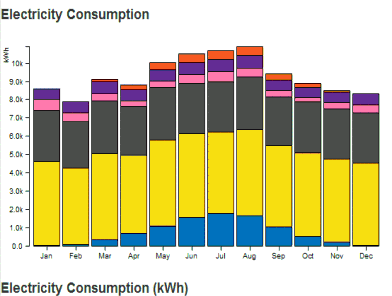 energy analysis and electricity consumption graph