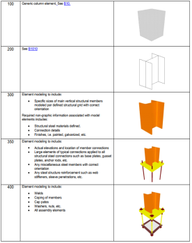 3D BIM design