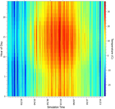 heat graph for building energy efficiency measures